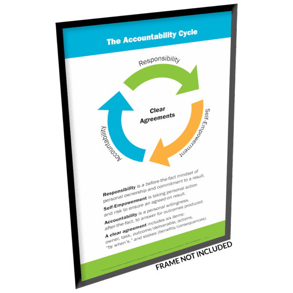 Accountability Experience - HRDQ