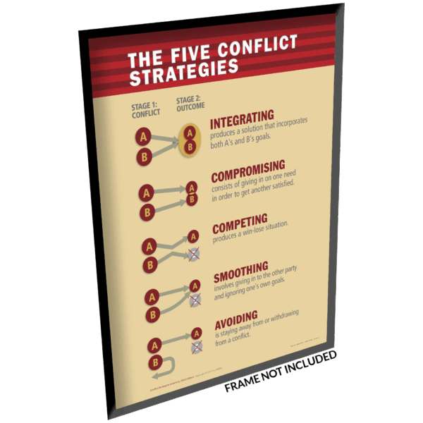 The breakdown of five strategies in conflict
